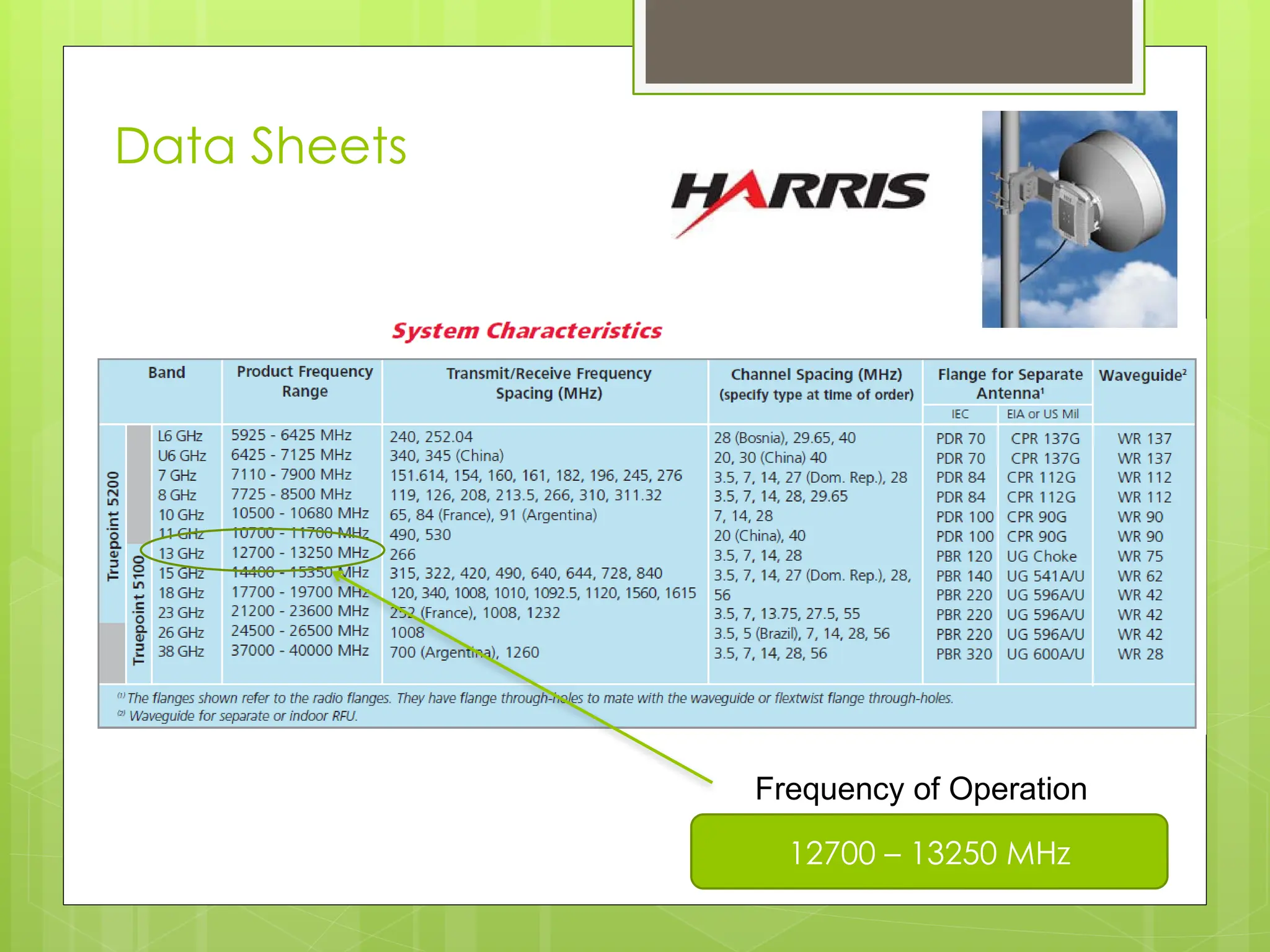 Data Sheets
14
Frequency of Operation
12700 – 13250 MHz
 