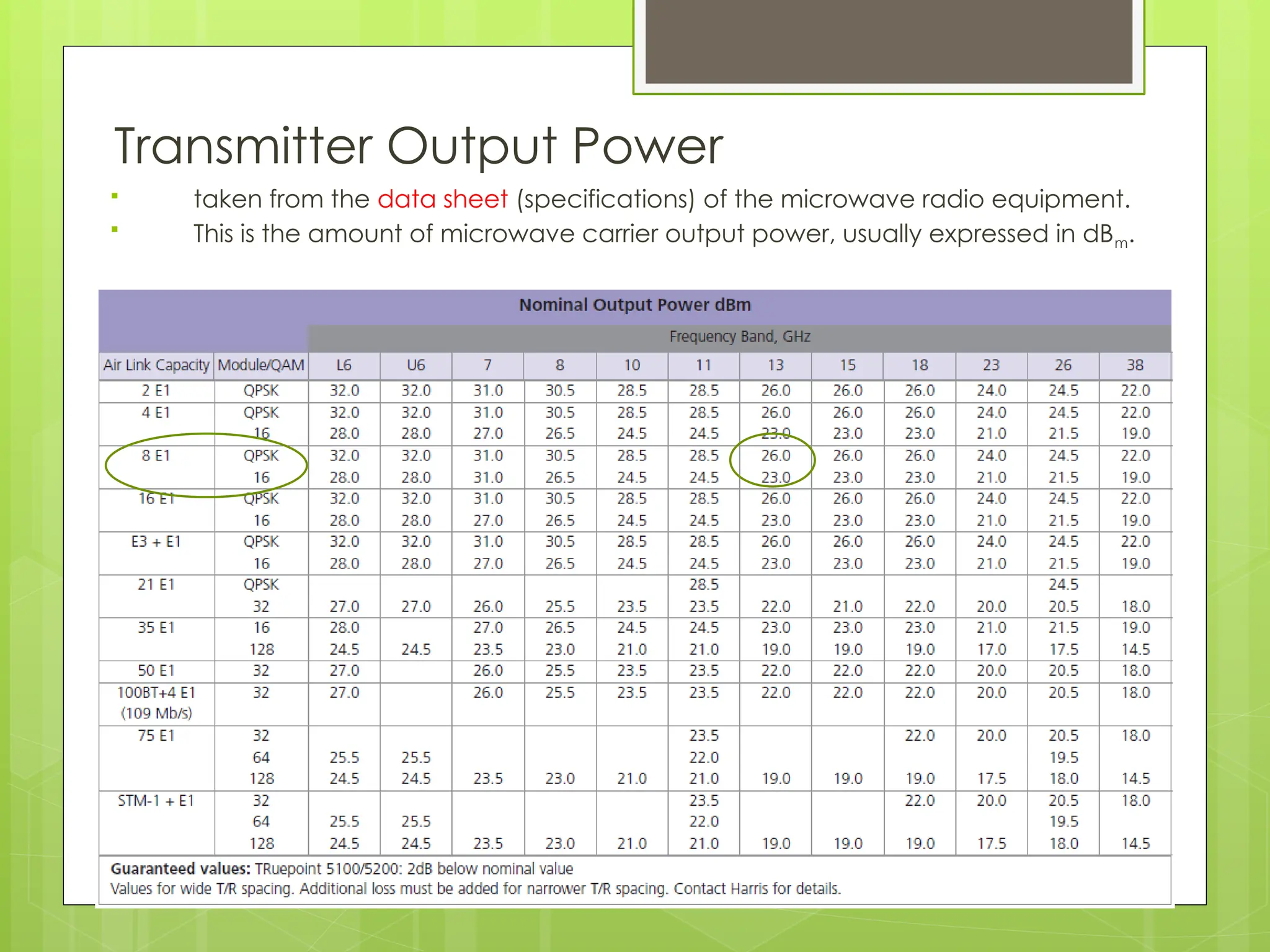 Transmitter Output Power
 taken from the data sheet (specifications) of the microwave radio equipment.
 This is the amount of microwave carrier output power, usually expressed in dBm.
 