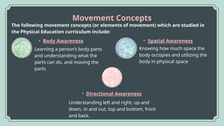 Movement Concepts
Learning a person’s body parts
and understanding what the
parts can do, and moving the
parts
• Body Awareness
• Directional Awareness
• Spatial Awareness
Understanding left and right, up and
down, in and out, top and bottom, front
and back.
Knowing how much space the
body occopies and utilizing the
body in physical space
The following movement concepts (or elements of movement) which are studied in
the Physical Education curriculum include:
 