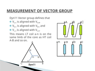 2. 1st and 2nd Session Transformer Testing procedure.pptx