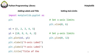 11
Python Programming: Library Matplotlib
Adding Labels and Title
import matplotlib.pyplot as
plt
x1 = [1, 2, 3, 4, 5]
y1 = [10, 8, 6, 4, 2]
plt.plot(x1, y1)
plt.xlabel("X-axis Label")
plt.ylabel("Y-axis Label")
plt.title("Title of the
Setting Axis Limits
# Set x-axis limits
plt.xlim(0, 6)
# Set y-axis limits
plt.ylim(0, 12)
 