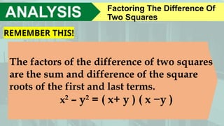 ANALYSIS Factoring The Difference Of
Two Squares
The factors of the difference of two squares
are the sum and difference of the square
roots of the first and last terms.
x2
– y2
= ( x+ y ) ( x −y )
REMEMBER THIS!
 