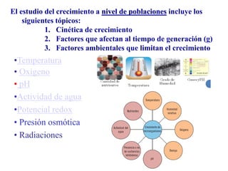 El estudio del crecimiento a nivel de poblaciones incluye los
siguientes tópicos:
1. Cinética de crecimiento
2. Factores que afectan al tiempo de generación (g)
3. Factores ambientales que limitan el crecimiento
•Temperatura
• Oxígeno
• pH
•Actividad de agua
•Potencial redox
• Presión osmótica
• Radiaciones
 