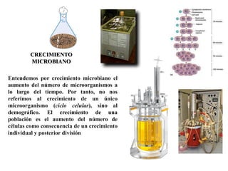 CRECIMIENTO
MICROBIANO
Entendemos por crecimiento microbiano el
aumento del número de microorganismos a
lo largo del tiempo. Por tanto, no nos
referimos al crecimiento de un único
microorganismo (ciclo celular), sino al
demográfico. El crecimiento de una
población es el aumento del número de
células como consecuencia de un crecimiento
individual y posterior división
 