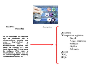 Reactivos Microorganismos
Productos
En un bioproceso, los reactivos
son los nutrientes que el
microorganismo necesita para
crecer (reproducirse) y
mantenerse vivo. El
microorganismo requiere una
fuente de carbono (FC), una
fuente de energía (FE), una fuente
de nitrógeno (FN), macro y
micronutrientes, O2 (en caso de
ser un microorganismo aeróbico),
factores de crecimiento, etc.
Biomasa
Compuestos orgánicos
Etanol,
Ácidos orgánicos
Residuos
Lípidos
Polímeros
Calor
CO2
H20
 