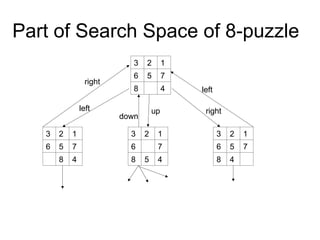 problem solving for AI and Machine Learning | PPT