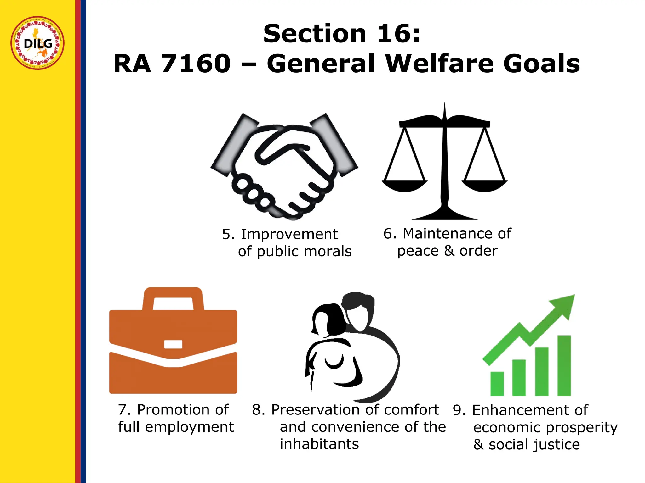 9. Enhancement of
economic prosperity
& social justice
Section 16:
RA 7160 – General Welfare Goals
6. Maintenance of
peace & order
5. Improvement
of public morals
7. Promotion of
full employment
8. Preservation of comfort
and convenience of the
inhabitants
 