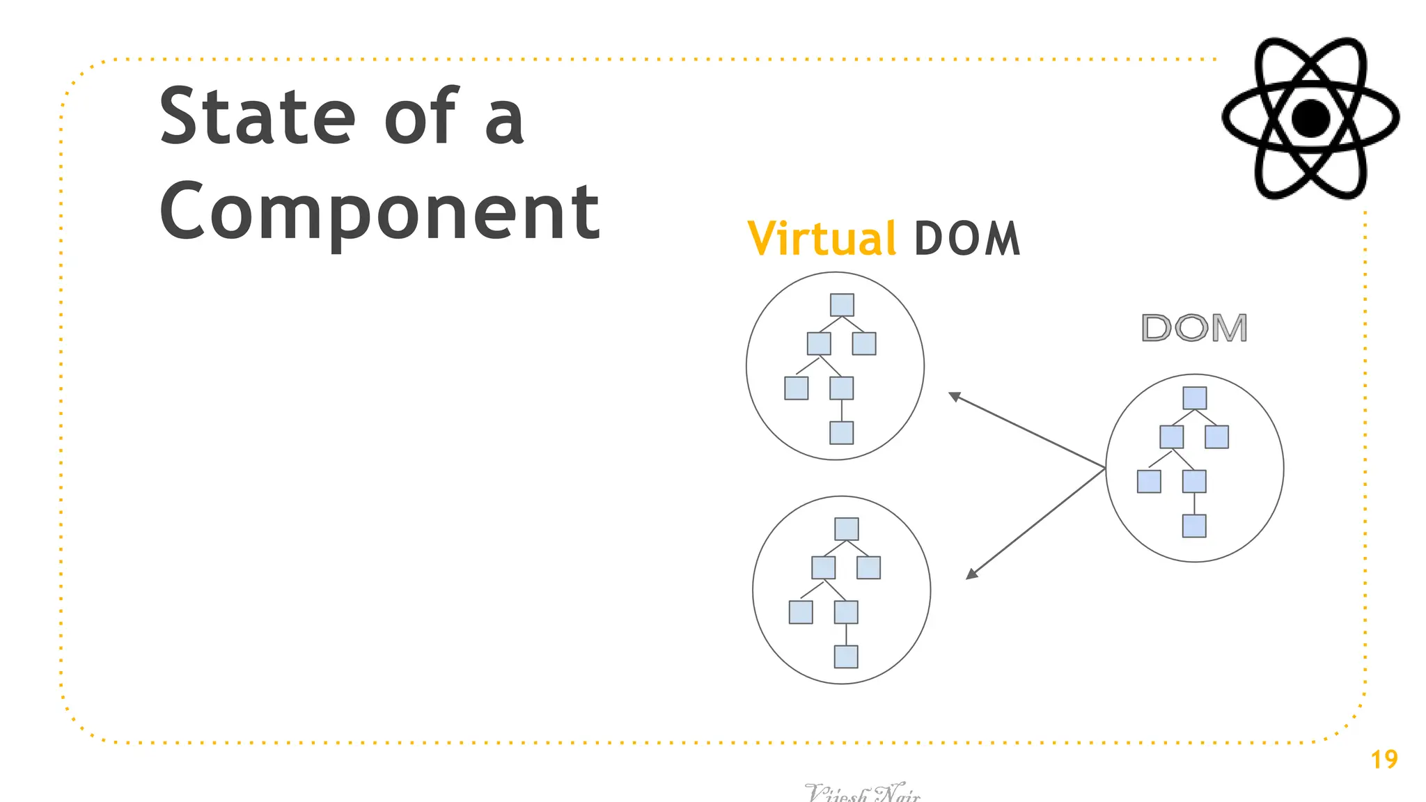State of a
Component Virtual DOM
19
 