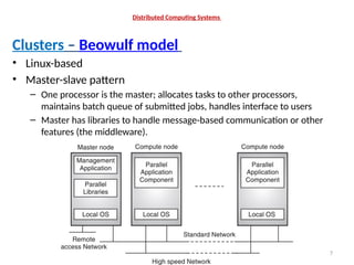 2. Types of distributed systems ssssssssss.pptx