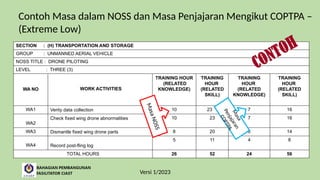 2. PROSES REVIEW & REFINE [Autosaved].pptx