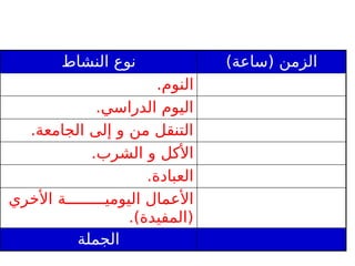 ‫النشاط‬ ‫نوع‬ )‫(ساعة‬ ‫الزمن‬
.‫النوم‬
.‫الدراسي‬ ‫اليوم‬
.‫الجامعة‬ ‫إلى‬ ‫و‬ ‫من‬ ‫التنقل‬
.‫الشرب‬ ‫و‬ ‫األكل‬
.‫العبادة‬
‫األخري‬ ‫ة‬ ‫اليومي‬ ‫األعمال‬
.)‫(المفيدة‬
‫الجملة‬
 
