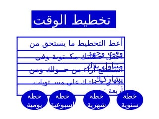 ‫من‬ ‫يستحق‬ ‫ما‬ ‫التخطيط‬ ‫أعط‬
‫وجهد‬ ‫وقت‬
‫وفي‬ ‫مكــتوبة‬ ‫خـطتك‬ ‫اجعل‬
‫يدك‬ ‫متناول‬
‫ومن‬ ‫حــولك‬ ‫من‬ ‫آراء‬ ‫استطلع‬
‫يشاركـك‬
‫مســتويات‬ ‫على‬ ‫خـطتـك‬ ‫اجعـل‬
‫أربعة‬
:
‫خطة‬
‫سنوية‬
‫خطة‬
‫اسبوعية‬
‫خطة‬
‫شهرية‬
‫الوقت‬ ‫تخطيط‬
‫خطة‬
‫يومية‬
 