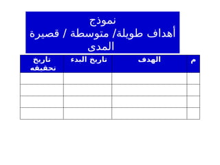 ‫نموذج‬
‫قصيرة‬ / ‫متوسطة‬ /‫طويلة‬ ‫أهداف‬
‫المدى‬
‫تاريخ‬
‫تحقيقه‬
‫البدء‬ ‫تاريخ‬ ‫الهدف‬ ‫م‬
 