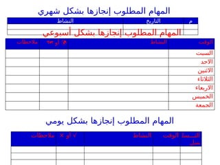 ‫النشاط‬ ‫التاريخ‬ ‫م‬
‫شهري‬ ‫بشكل‬ ‫إنجازها‬ ‫المطلوب‬ ‫المهام‬
‫مالحظات‬ 
‫أو‬
 ‫النشاط‬ ‫الوقت‬
‫السبت‬
‫االحد‬
‫االثنين‬
‫الثالثاء‬
‫االربعاء‬
‫الخميس‬
‫الجمعة‬
‫مالحظات‬ √
× ‫أو‬ ‫النشاط‬ ‫الوقت‬ ‫سل‬ ‫الت‬
‫سل‬
‫أسبوعي‬ ‫بشكل‬ ‫إنجازها‬ ‫المطلوب‬ ‫المهام‬
‫يومي‬ ‫بشكل‬ ‫إنجازها‬ ‫المطلوب‬ ‫المهام‬
 