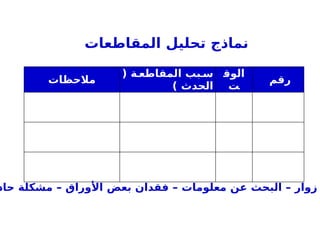 ‫المقاطعات‬ ‫تحليل‬ ‫نماذج‬
‫مالحظات‬
( ‫ة‬Z‫المقاطع‬ ‫بب‬Z‫س‬
) ‫الحدث‬
‫الوق‬
‫ت‬
‫رقم‬
‫حاد‬ ‫مشكلة‬ – ‫األوراق‬ ‫بعض‬ ‫فقدان‬ – ‫معلومات‬ ‫عن‬ ‫البحث‬ – ‫زوار‬
 