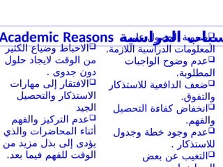 
‫على‬ ‫الحصول‬ ‫صعوبة‬
.‫الالزمة‬ ‫الدراسية‬ ‫المعلومات‬

‫الواجبات‬ ‫وضوح‬ ‫عدم‬
.‫المطلوبة‬

‫لالستذكار‬ ‫الدافعية‬ ‫ضعف‬
.‫والتفوق‬

‫التحصيل‬ ‫كفاءة‬ ‫انخفاض‬
.‫والفهم‬

‫وجدول‬ ‫خطة‬ ‫وجود‬ ‫عدم‬
. ‫لالستذكار‬

‫بعض‬ ‫عن‬ ‫التغيب‬
‫الدراسية‬ ‫سباب‬
Academic Reasons

‫الكثير‬ ‫وضياع‬ ‫االحباط‬
‫حلول‬ ‫اليجاد‬ ‫الوقت‬ ‫من‬
. ‫جدوى‬ ‫دون‬

‫مهارات‬ ‫إلى‬ ‫االفتقار‬
‫والتحصيل‬ ‫االستذكار‬
‫الجيد‬

‫والفهم‬ ‫التركيز‬ ‫عدم‬
‫والذي‬ ‫المحاضرات‬ ‫أثناء‬
‫من‬ ‫مزيد‬ ‫بذل‬ ‫إلى‬ ‫يؤدى‬
.‫بعد‬ ‫فيما‬ ‫للفهم‬ ‫الوقت‬
 