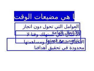 ‫الوقت؟‬ ‫مضيعات‬ ‫هي‬ ‫ما‬
‫انجاز‬ ‫دون‬ ‫تحول‬ ‫التي‬ ‫العوامل‬
‫الهامة‬ ‫األعمال‬
‫ال‬ ‫وقتا‬ ‫تستهلك‬ ‫التي‬ ‫األعمال‬
‫قيمتها‬ ‫مع‬ ‫يتناسب‬
‫ومساهمتها‬ ‫كثيرا‬ ‫تشغلنا‬ ‫األعمال‬
‫أهدافنا‬ ‫تحقيق‬ ‫في‬ ‫محدودة‬
 