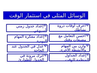 
‫ذروة‬ ‫أوقات‬ ‫اعرف‬
‫نشاطك‬

‫مع‬ ‫التعامل‬ ‫احسن‬
‫وقتك‬ ‫مضيعات‬

‫المهام‬ ‫بين‬ ‫وازن‬
‫األخرى‬ ‫واألنشطة‬

‫عند‬ ‫الجدول‬ ‫في‬ ‫عدل‬
‫الحاجة‬
‫الوقت‬ ‫استثمار‬ ‫في‬ ‫المثلى‬ ‫الوسائل‬

‫الجداول‬ ‫إعداد‬
‫للوقت‬ ‫المنظمة‬

‫زمني‬ ‫جدول‬ ‫إعداد‬
‫أسبوعي‬

‫المهام‬ ‫مفكرة‬ ‫إعداد‬
‫اليومية‬

‫في‬ ‫مرونة‬ ‫اترك‬
‫للطوارئ‬ ‫الجدول‬
 
