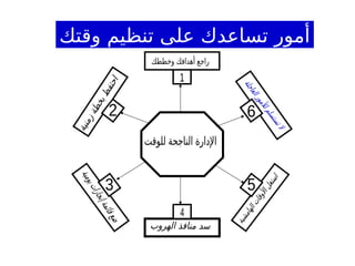 ‫وقتك‬ ‫تنظيم‬ ‫على‬ ‫تساعدك‬ ‫أمور‬
 