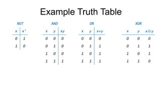 Example Truth Table
 