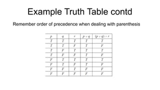 Example Truth Table contd
Remember order of precedence when dealing with parenthesis
 