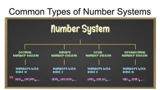 Common Types of Number Systems
 