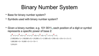 Binary Number System

Base for binary number system?

Symbols used with binary number system?

Given a binary number, e.g. 101 00112, each position of a digit or symbol
represents a specific power of base 2:
(2
6
x 1) + (2
5
x 0) + (2
4
x 1) + (2
3
x 0) + (2
2
x 0) + (2
1
x 1) + (2
0
x 1)
(1,000,000 x 1) + (100,000 x 0) + (10,000 x 1) + (1,000 x 0) + (100 x 0) + (10 x 1) + (1 x 1)
1,000,000 + 0 + 10,000 + 0 + 0 + 10 + 1
1,010,011
 