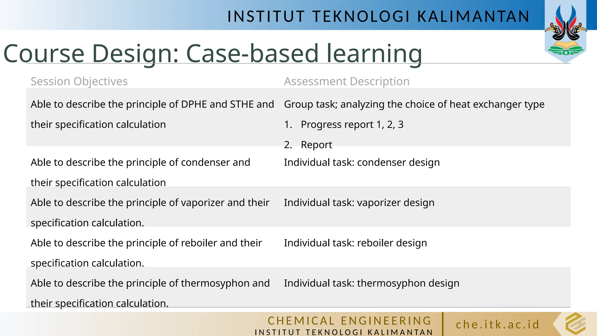 INSTITUT TEKNOLOGI KALIMANTAN
C HE M IC A L E N GI NE E R I NG
I N S T I T U T T E K N O L O G I K A L I M A N TA N
c h e. itk. ac .id
Course Design: Case-based learning
Session Objectives Assessment Description
Able to describe the principle of DPHE and STHE and
their specification calculation
Group task; analyzing the choice of heat exchanger type
1. Progress report 1, 2, 3
2. Report
Able to describe the principle of condenser and
their specification calculation
Individual task: condenser design
Able to describe the principle of vaporizer and their
specification calculation.
Individual task: vaporizer design
Able to describe the principle of reboiler and their
specification calculation.
Individual task: reboiler design
Able to describe the principle of thermosyphon and
their specification calculation.
Individual task: thermosyphon design
 