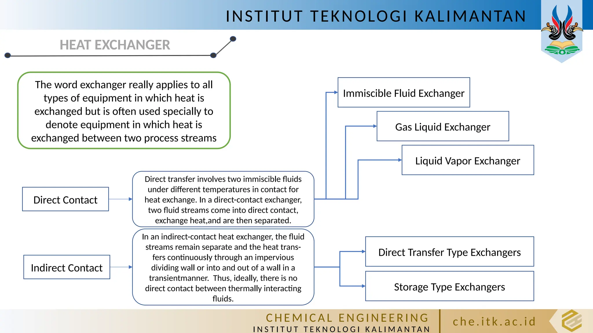 INSTITUT TEKNOLOGI KALIMANTAN
C HE M IC A L E N GI NE E R I NG
I N S T I T U T T E K N O L O G I K A L I M A N TA N
c h e. itk. ac .id
HEAT EXCHANGER
The word exchanger really applies to all
types of equipment in which heat is
exchanged but is often used specially to
denote equipment in which heat is
exchanged between two process streams
Direct Contact
Indirect Contact
Direct transfer involves two immiscible fluids
under different temperatures in contact for
heat exchange. In a direct-contact exchanger,
two fluid streams come into direct contact,
exchange heat,and are then separated.
In an indirect-contact heat exchanger, the fluid
streams remain separate and the heat trans-
fers continuously through an impervious
dividing wall or into and out of a wall in a
transientmanner. Thus, ideally, there is no
direct contact between thermally interacting
fluids.
Immiscible Fluid Exchanger
Gas Liquid Exchanger
Liquid Vapor Exchanger
Direct Transfer Type Exchangers
Storage Type Exchangers
 