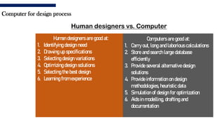 Human designers vs. Computer
Human designers are good at:
1. Identifying design need
2. Drawing up specifications
3. Selecting design variations
4. Optimizing design solutions
5. Selecting the best design
6. Learning from experience
Computers are good at:
1. Carry out, long and laborious calculations
2. Store and search large database
efficiently
3. Provide several alternative design
solutions
4. Provide information on design
methodologies, heuristic data
5. Simulation of design for optimization
6. Aids in modelling, drafting and
documentation
Computer for design process
 