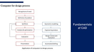 Computer for design process
Fundamentals
of CAD
Application of computers to design process
 