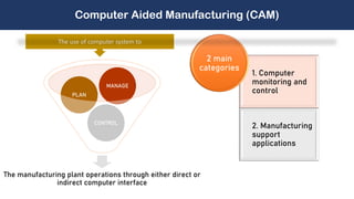 The manufacturing plant operations through either direct or
indirect computer interface
CONTROL
PLAN
MANAGE
The use of computer system to
1. Computer
monitoring and
control
2. Manufacturing
support
applications
2 main
categories
Computer Aided Manufacturing (CAM)
 