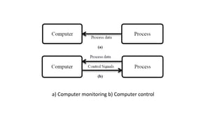 a) Computer monitoring b) Computer control
 