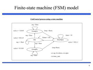 Embedded Systems Design: A Unified
Hardware/Software Introduction, (c) 2000 Vahid/Givargis
6
Finite-state machine (FSM) model
Idle
GoingUp
req > floor
req < floor
!(req > floor)
!(timer < 10)
req < floor
DoorOpen
GoingDn
req > floor
u,d,o, t = 1,0,0,0
u,d,o,t = 0,0,1,0
u,d,o,t = 0,1,0,0
u,d,o,t = 0,0,1,1
u is up, d is down, o is open
req == floor
!(req<floor)
timer < 10
t is timer_start
UnitControl process using a state machine
 