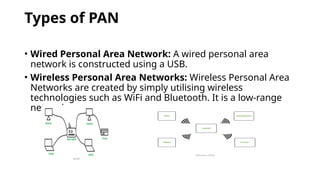 2. Computer Networks Introduction and its definition.pptx
