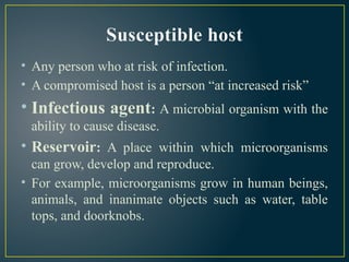 Compromised Host 2. Machanism of infection and inflammation.pptx