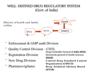 WELL DEFINED DRUG REGULATORY SYSTEM
(Govt. of India)
Ministry of health and family
welfare
 Enforcement & GMP audit Division
 Quality Control Division – CDTL
 Registration Division
 New Drug Division
 Pharmacovigilance
DCGI
DTA
B
7
Drugs Controller General of India (DCGI)
Directorate general of Health Sciences
(DGHS)
Central Drug Standard Control
Organization (CDSCO)
Drug Technical Advisory Board
(DTAB)
 
