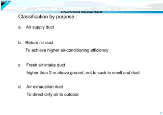 Air duct sizing Presentation for Use Software | PPT