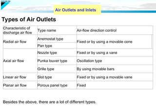 Air duct sizing Presentation for Use Software | PPT