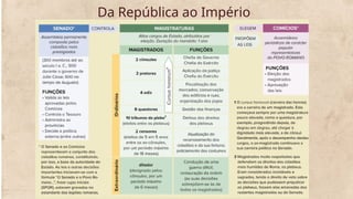 Da República ao Império
 