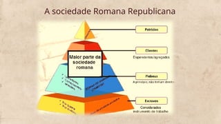 A sociedade Romana Republicana
 