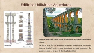 Edifícios Utilitários: Aquedutos
• Obra de engenharia com a função de transportar a água para abastecer a
cidade.
• No ínicio e no fim, os aquedutos possuíam depósitos de decantação
(piscina limariae) onde a água depositava as suas impurezas. Daí
passavam para os tanques de distribuição (castella).
 