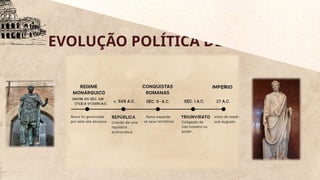 EVOLUÇÃO POLÍTICA DE ROMA
 