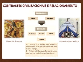 CONTRASTES CIVILIZACIONAIS E RELACIONAMENTO
1- Cristãos que viviam em território
muçulmano, mas que permaneciam fiéis
às suas crenças.
2 – Antigos cristãos que abandonaram as
suas crenças e aderiram ao Islamismo.
Momentos de guerra Momentos de convivência
 
