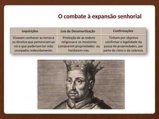 O combate à expansão senhorial
Pág. 102/105
 