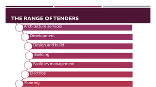 TENDERING PROCESS, TYPES OF TENDERS, TENDER DOCUMENT | PPTX