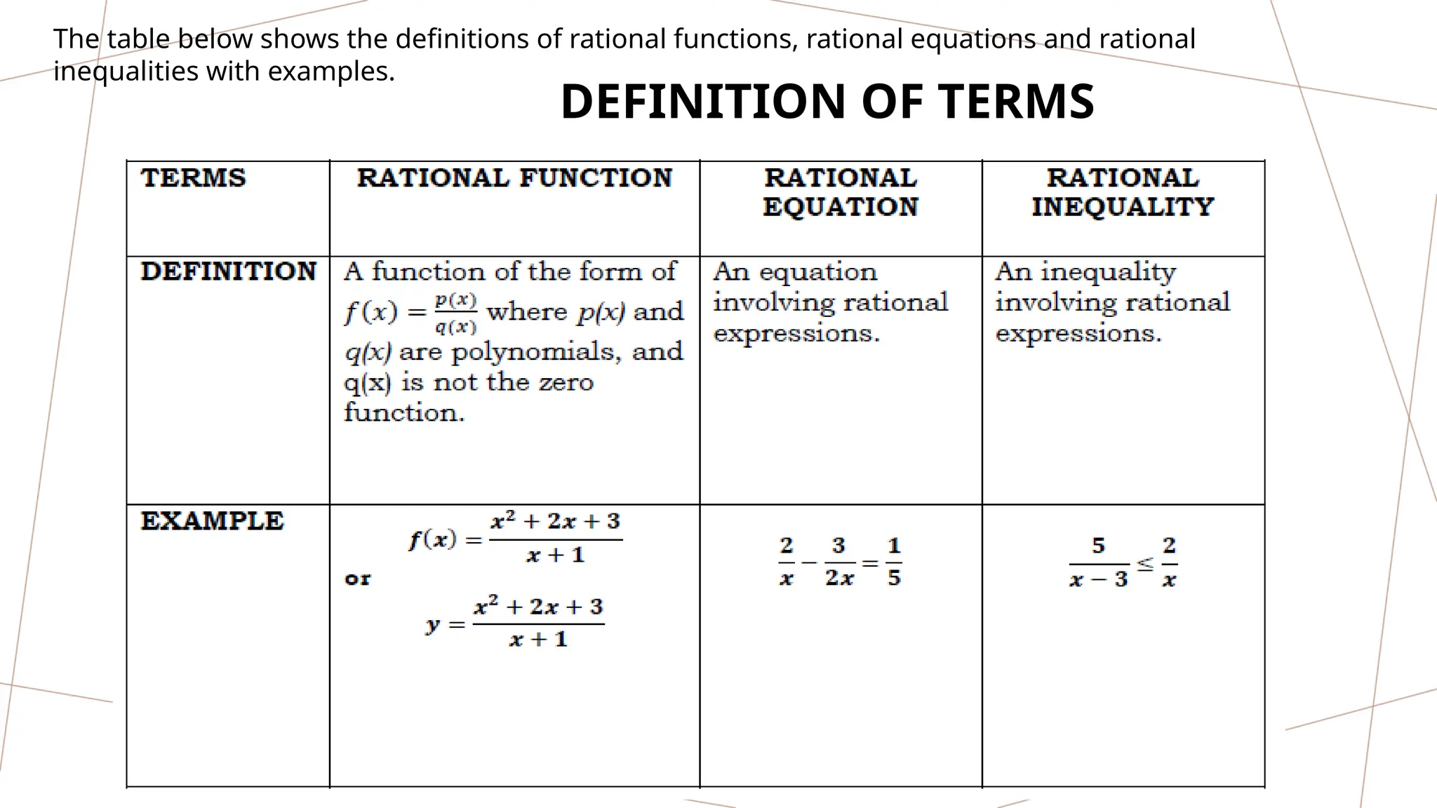 The table below shows the definitions of rational functions, rational equations and rational
inequalities with examples.
DEFINITION OF TERMS
 