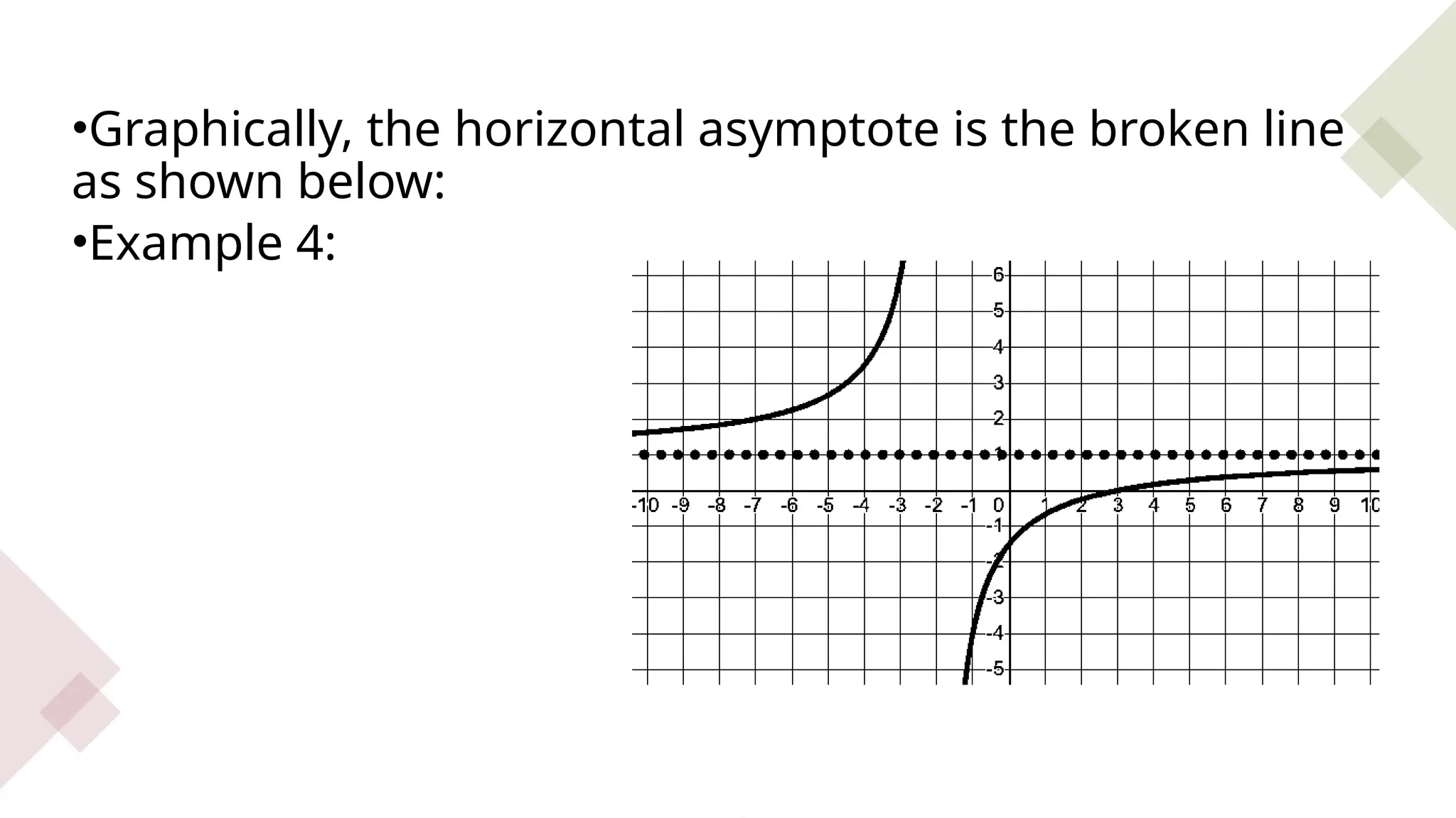 •Graphically, the horizontal asymptote is the broken line
as shown below:
•Example 4:
 