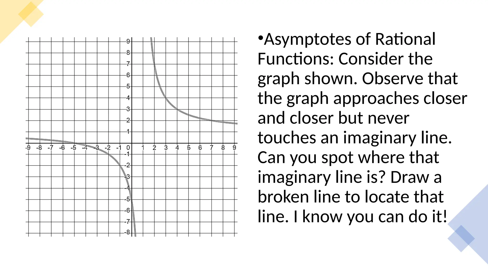 •Asymptotes of Rational
Functions: Consider the
graph shown. Observe that
the graph approaches closer
and closer but never
touches an imaginary line.
Can you spot where that
imaginary line is? Draw a
broken line to locate that
line. I know you can do it!
 