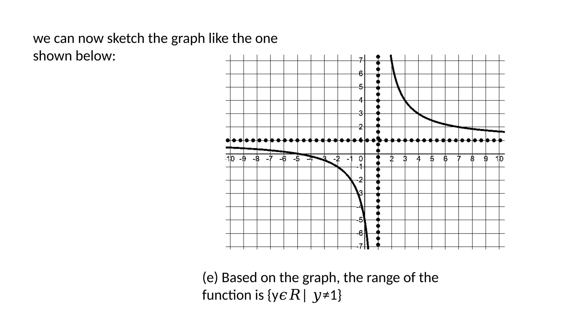 we can now sketch the graph like the one
shown below:
(e) Based on the graph, the range of the
function is {y | ≠1}
𝜖𝑅 𝑦
 